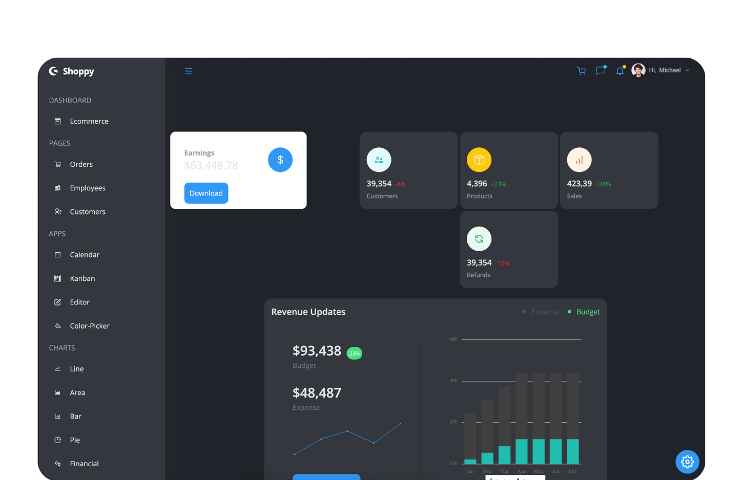 Shoppy_dashboard